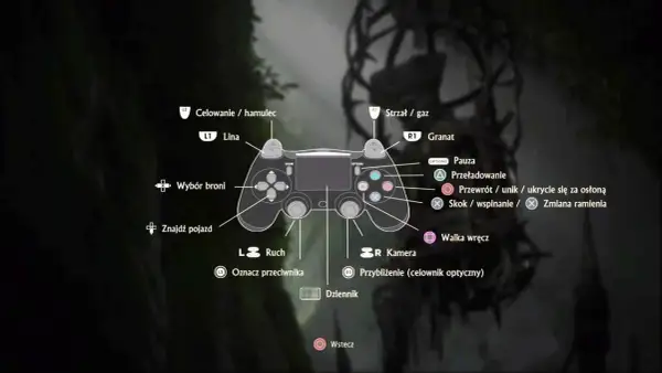 Uncharted 4 poradnik: schemat pada PlayStation z opisem funkcji, np. celowanie, strzał, skok, kamera.