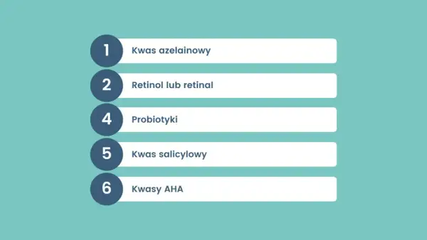 Lista kluczowych składników bazowych kosmetyków: kwas azelainowy, retinol, probiotyki, kwas salicylowy, kwasy AHA.