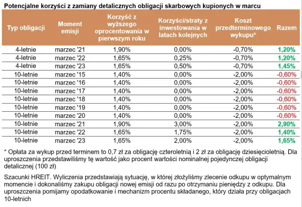 Obligacje 10-letnie czy warto? Odkryj ukryte zagrożenia inwestycji