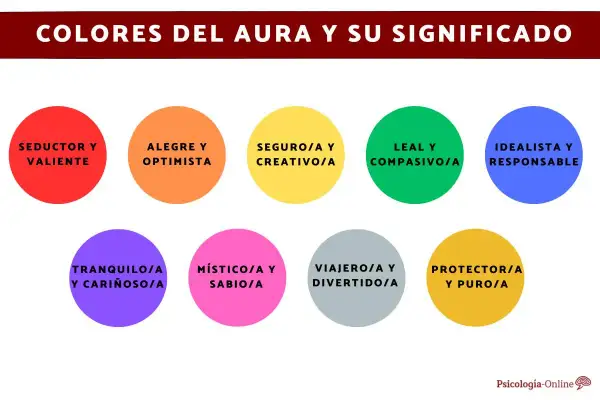 Colores del aura y su significado: seductor, alegre, seguro, leal, idealista, tranquilo, místico, viajero y protector.