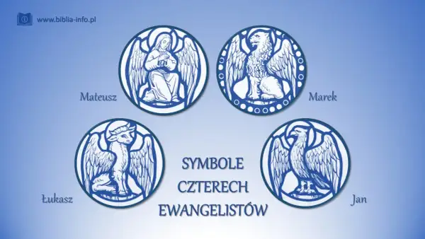Symbole czterech ewangelistów: Mateusza (anioł), Marka (lew), Łukasza (wół) i Jana (orzeł).