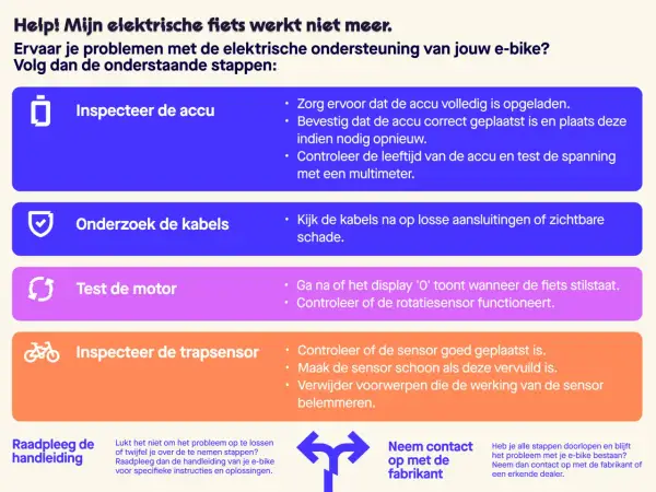 Problemen met de snelheid van je elektrische fiets? Controleer accu, kabels, motor en trapsensor. Raadpleeg handleiding of fabrikant.