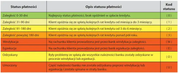 Ile widniejesz w BIK? Sprawdź, co widzą banki i jak to wpływa na kredyt!