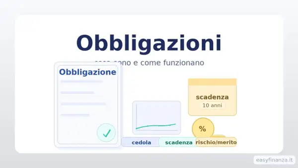 Elementi chiave delle obbligazioni: scadenza 10 anni, cedola, rischio/merito e un grafico. Informazioni utili sulle obbligazioni BPER.