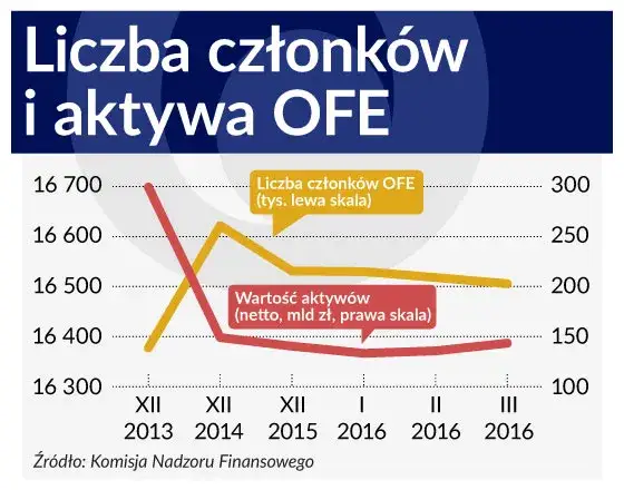 Co to jest otwarty fundusz emerytalny i jak wpływa na Twoją przyszłość?