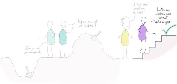 Twee figuren graven een gat, terwijl een ander met een positieve mindset op weg is naar oplossingen. Ik haat mezelf, maar zie de vooruitgang.