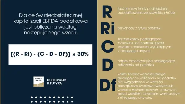 Wzór na niedostateczną kapitalizację EBITDA, kluczowy dla obliczenia podatek dochodowy od osób prawnych. Formuła: ((R-RI)-(C-D-DF)) x 30%.