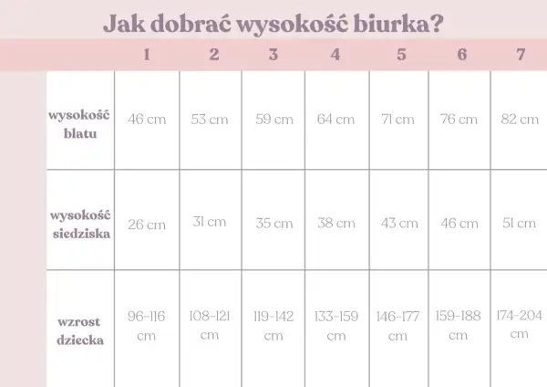Jak dobrać biurko dla dziecka do wzrostu? Tabela i ergonomia.