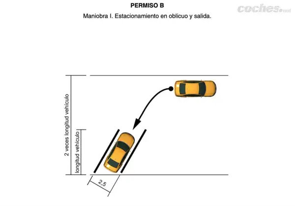 Diagrama para el primer carnet de conducir en España: estacionamiento en oblicuo. Muestra la maniobra y las medidas.