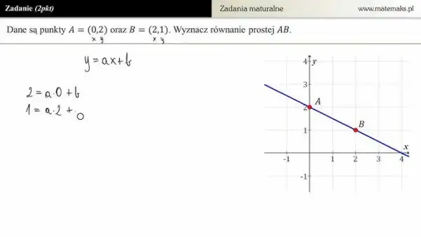 Jak wyznaczyć równanie prostej? Kompletny poradnik do matury