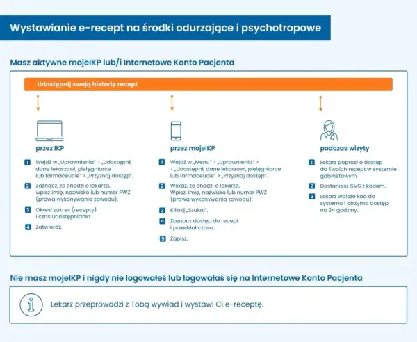 Psycholog a recepta: Kto przepisze leki psychotropowe w Polsce?