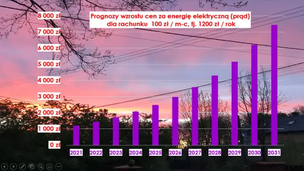 Ile zdrożeje prąd w najbliższych latach? Poznaj prognozy i skutki