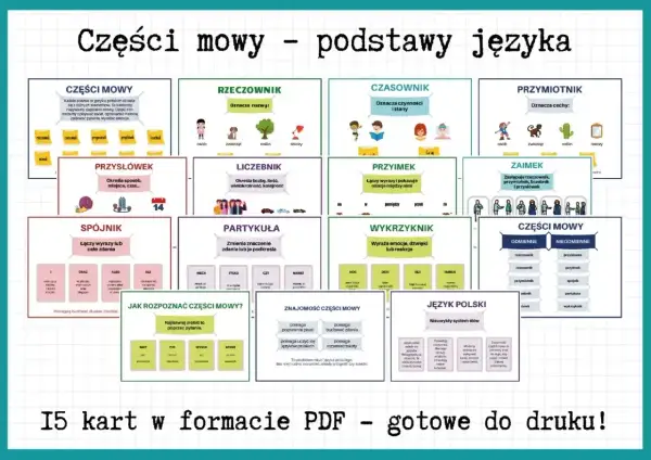 Karty edukacyjne o częściach mowy: rzeczownik, czasownik, przymiotnik, przysłówek, zaimek, spójnik, partykuła, wykrzyknik, liczebnik.