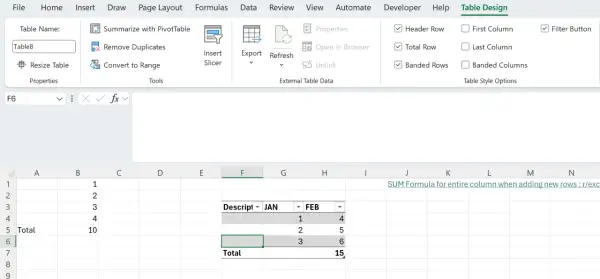 Arkusz kalkulacyjny Excel z tabelą, menu "Projekt tabeli" i formułą SUMA.