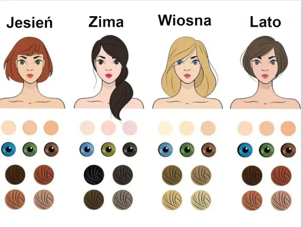 Zimne kolory włosów, oczu i skóry dla typów urody: Jesień, Zima, Wiosna, Lato.