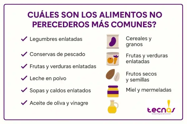 Lista de alimentos no perecederos: legumbres, conservas, cereales, frutos secos, miel y más.