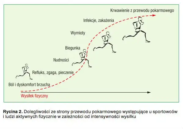 Bieganie po antybiotyku: Jak bezpiecznie wrócić do formy?