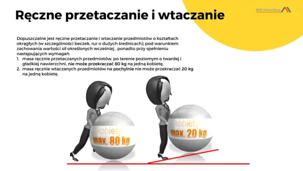 Ilustracja pokazuje kobiety dźwigające w pracy. Jedna kobieta wtacza 80 kg, druga 20 kg.