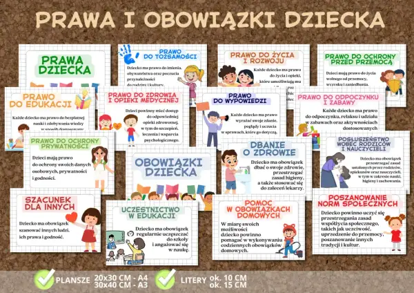 Prawa i obowiązki dziecka: prawo do edukacji, zdrowia, wypowiedzi, ochrony przed przemocą, szacunek dla innych, poszanowanie norm społecznych.