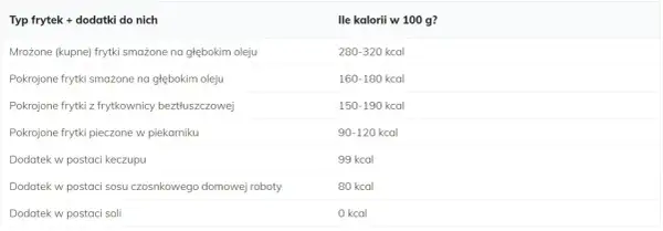 Ile kcal ma frytki z piekarnika? Zaskakujące fakty o kaloriach