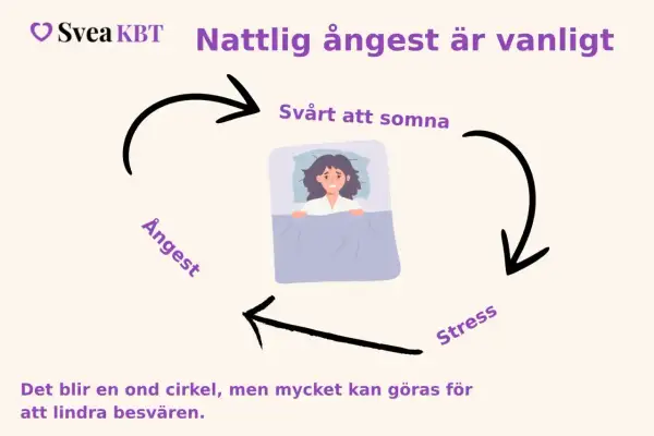 En person med insomningsproblem ligger orolig i sängen. Ångest och stress skapar en ond cirkel som försvårar sömnen.