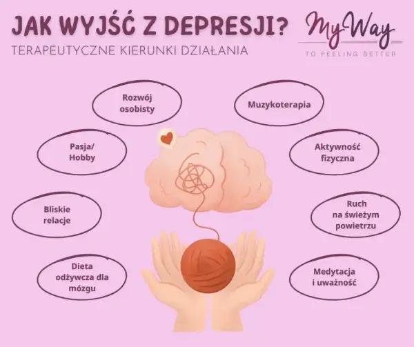 Jak diagnozuje się depresję? Przewodnik krok po kroku