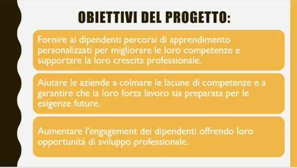 Obiettivi del progetto: migliorare competenze, colmare lacune e aumentare engagement. Esempi di analisi dei bisogni per la crescita professionale.