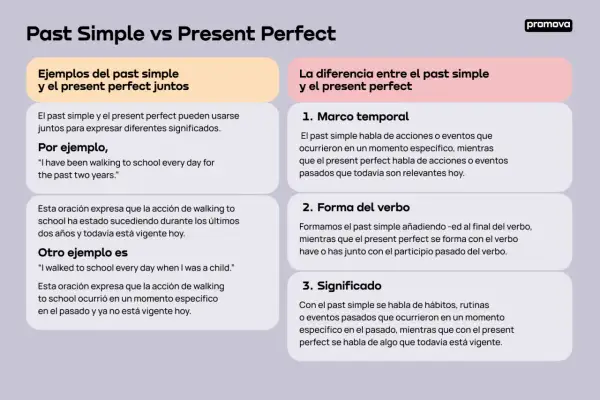 Comparación entre past simple y present perfect: ejemplos y diferencias en tiempo, forma y significado.