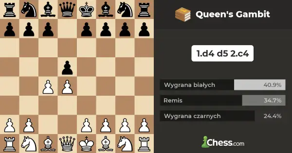 Gambit Hetmański: Opanuj otwarcie z serialu "Gambit Królowej"