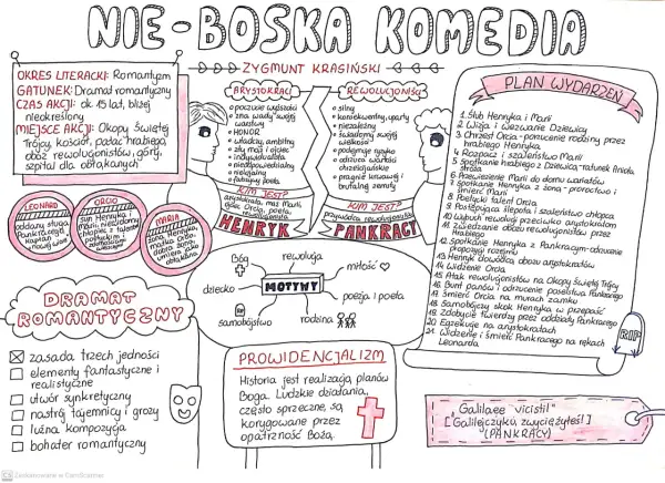 Ręcznie rysowana mapa myśli o "Nie-Boskiej komedii" Zygmunta Krasińskiego.