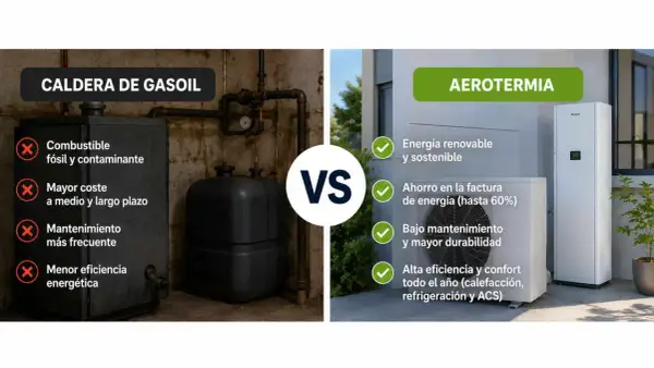 Comparativa: caldera de gasoil vs. aerotermia. Merece la pena sustituir caldera de gasoil por aerotermia por su eficiencia y ahorro.