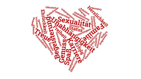 Herz, Familie, Treue, Ehrlichkeit, Spaß, Erfolg – das sind alte Werte in einer Beziehung, die ein Herz aus Worten bilden.