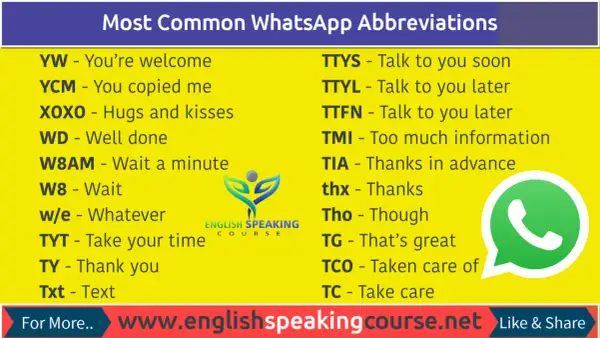 Lista de abreviaturas comunes de WhatsApp, incluyendo "TIA" como abreviatura de gracias en inglés.
