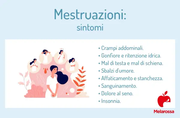Illustration of women experiencing menstrual symptoms like cramps, headaches, and mood swings.