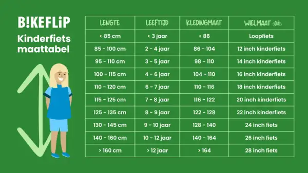 A chart titled "B!KEFLIP Kinderfiets maattabel" with a cartoon child and columns for length, age, clothing size, and wheel size.