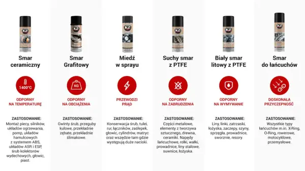 Miedź w sprayu przewodzi prąd, idealna do konserwacji śrub i elementów pod dużym naciskiem.