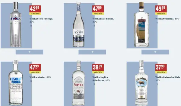 Ile kosztuje wódka bocian? Porównanie cen w sklepach online