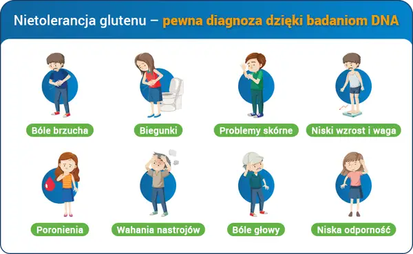 Objawy nietolerancji glutenu: Nie tylko brzuch. Sprawdź!