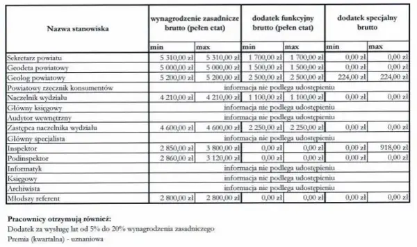 Ile zarabia inspektor w spółdzielni mieszkaniowej? Zaskakujące fakty o wynagrodzeniach