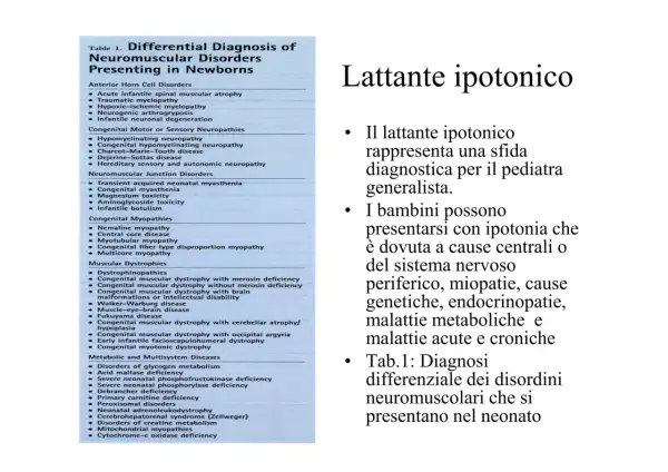 Tabella 1: Diagnosi differenziale dei disturbi neuromuscolari nel neonato, con un focus sui sintomi di ipotonia.