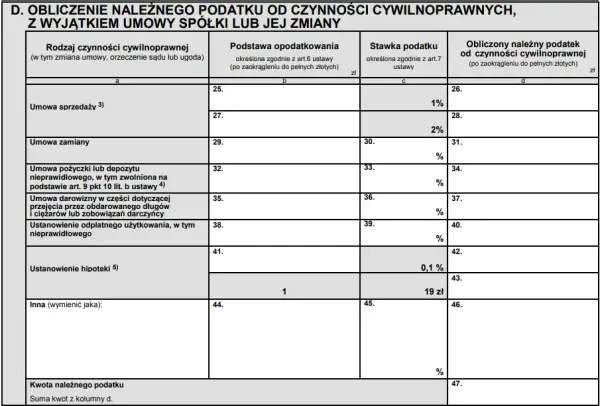 Jak wypełnić PCC 3 wpis do hipoteki, unikając kosztownych błędów