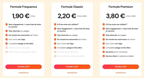Comparaison des formules de **prix télépeage** : Frequence (1,90€/mois), Classic (2,20€/mois utilisé), Premium (3,80€/mois utilisé). Options et services inclus.