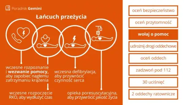 Pierwsza pomoc: co robić w nagłym wypadku? Poradnik krok po kroku