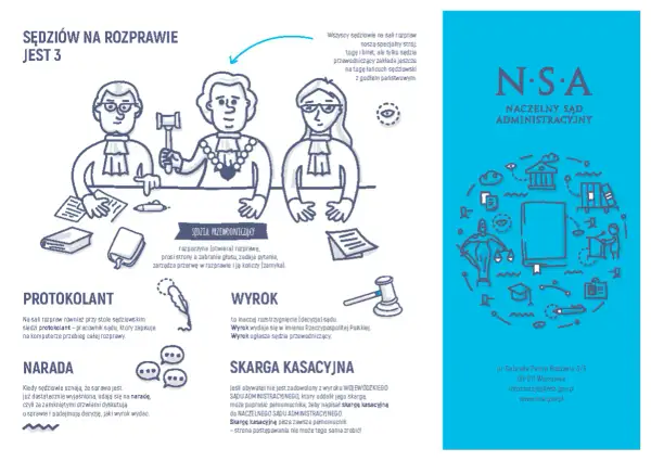 Ilustracja przedstawia rozprawę sądową z trzema sędziami. Obok znajduje się młotek sędziowski i tekst o wyroku sądu administracyjnego.