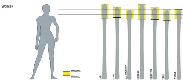 Jaka długość nart do wzrostu 168 cm? Odpowiedzi, które ułatwią wybór