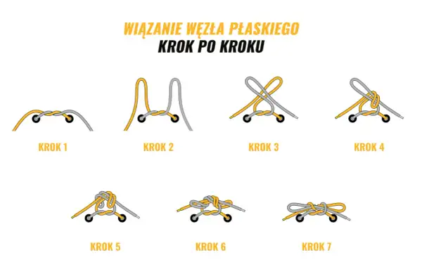 Ilustracja pokazuje, jak wiązać buty wojskowe, prezentując wiązanie węzła płaskiego krok po kroku.