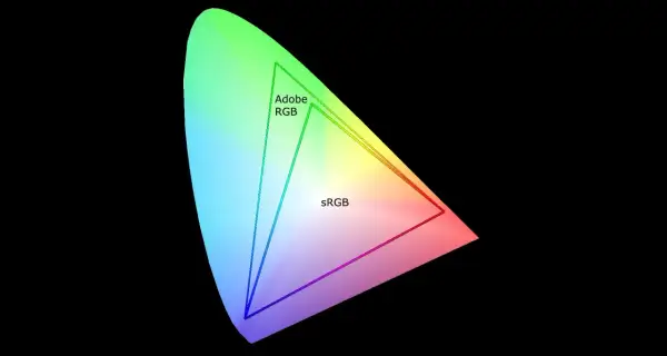 Färgrymdsdiagram som visar att Adobe RGB täcker ett större spektrum än sRGB.