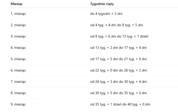 Ile trwa ciąża? Liczenie tygodni, terminy i fakty od eksperta
