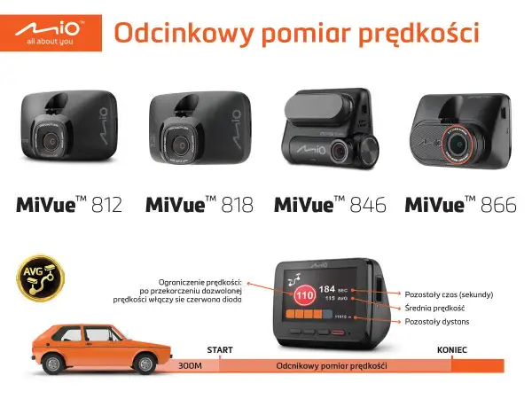 Mio MiVue™ kamery samochodowe wspierają odcinkowy pomiar prędkości, informując o przekroczeniu limitu.