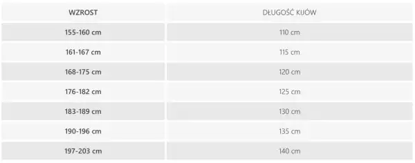 Tabela pokazuje zależność wzrostu narciarza od optymalnej długości nart biegowych.